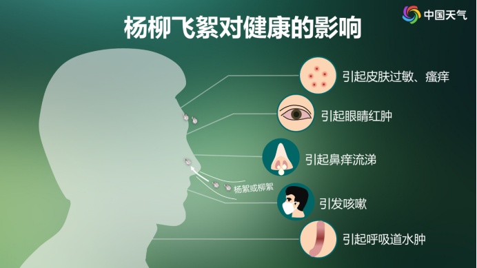预警！“过敏星人”噩梦又来了，持续一个多月！