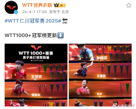 WTT1000加冠军榜更新