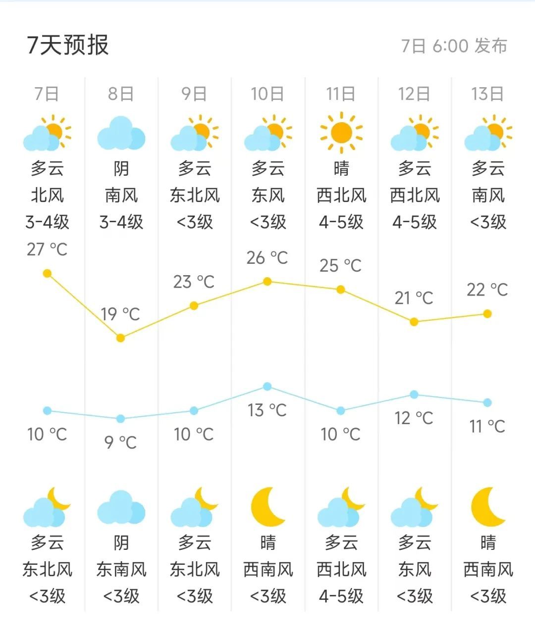 北方多地进入杨柳飞絮期，“过敏星人”请收好这份注意事项