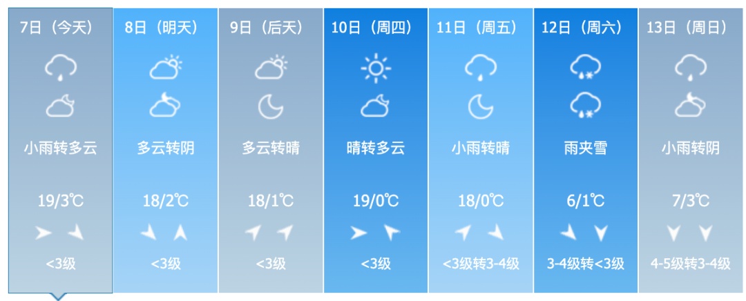 中雨、雨夹雪、中到大雪、大风！吉林省这些地方注意→