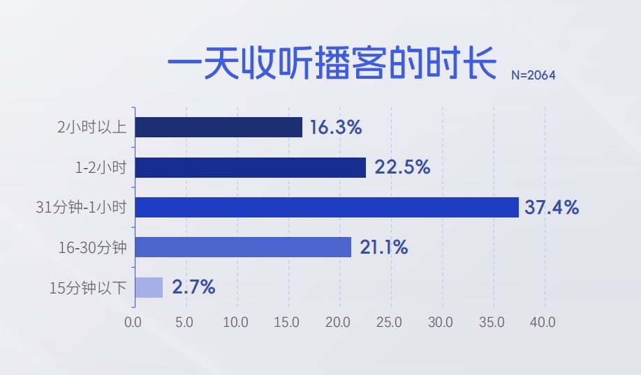 “耳朵争夺战”是个啥？