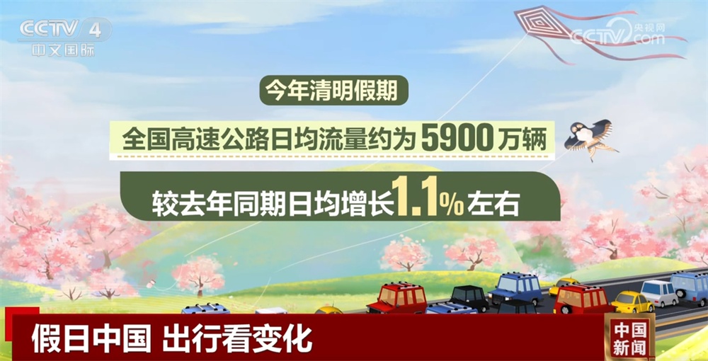 清明假期文旅融合“春”意盎然“新”意浓 消费市场活力足人气旺 清明假期文旅融合“春”意盎然“新”意浓 消费市场活力足人气旺