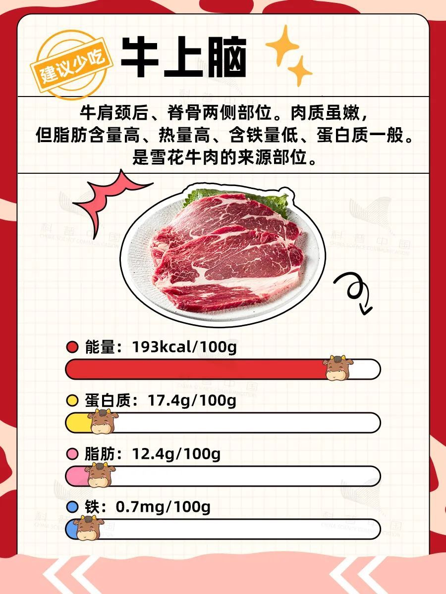 牛身上最值得吃的六个部位！