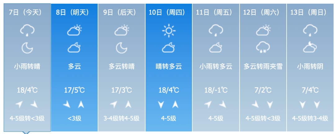 中雨、雨夹雪、中到大雪、大风！吉林省这些地方注意→