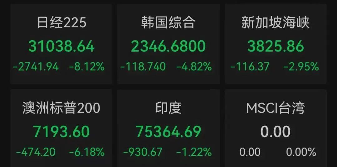 全球遭遇“黑色星期一”
