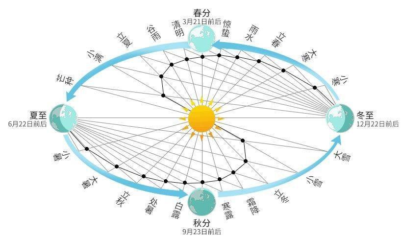 今年清明为何是4月4日?清明节的时间不固定? 今年清明为何是4月4日?清明节的时间不固定?