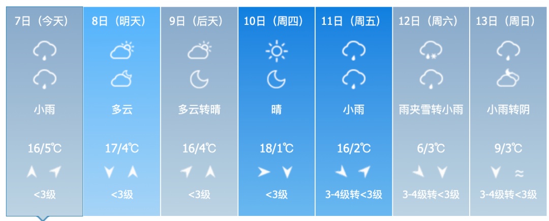 中雨、雨夹雪、中到大雪、大风！吉林省这些地方注意→