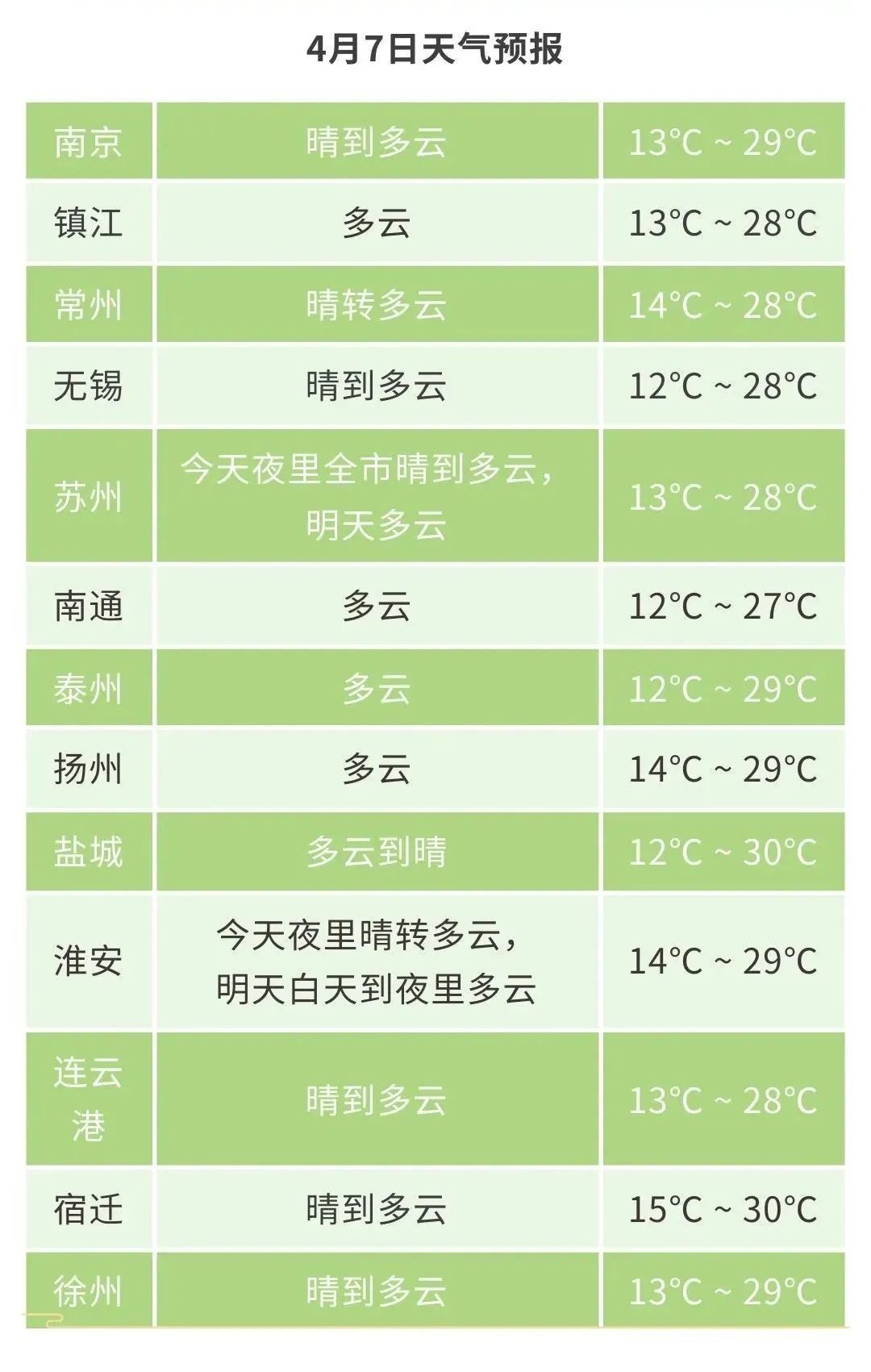 江苏最近天气