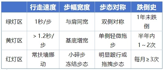 身体好不好,走路就知道!4个指标就能判断风险! 身体好不好,走路就知道!4个指标就能判断风险!