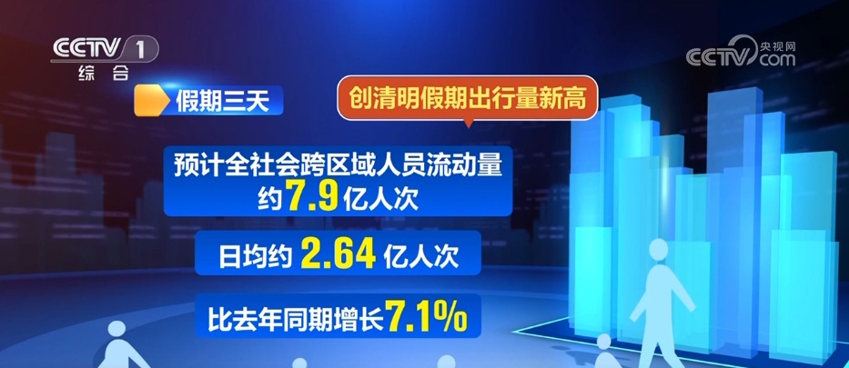 新场景、新玩法、新体验不断涌现 “假日经济”焕发新活力 新场景、新玩法、新体验不断涌现 “假日经济”焕发新活力