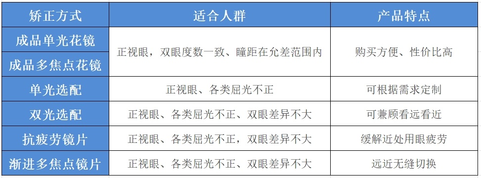 这种老花镜千万别买，可能越戴眼越花！转发告诉家人→