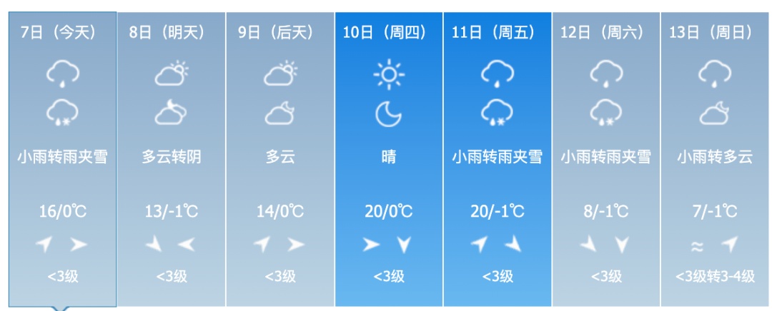 中雨、雨夹雪、中到大雪、大风！吉林省这些地方注意→