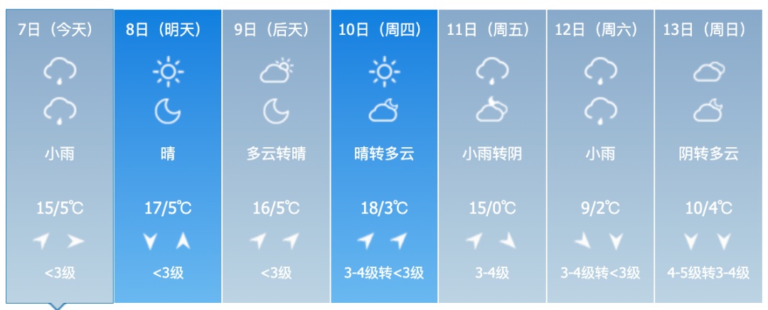 中雨、雨夹雪、中到大雪、大风！吉林省这些地方注意→