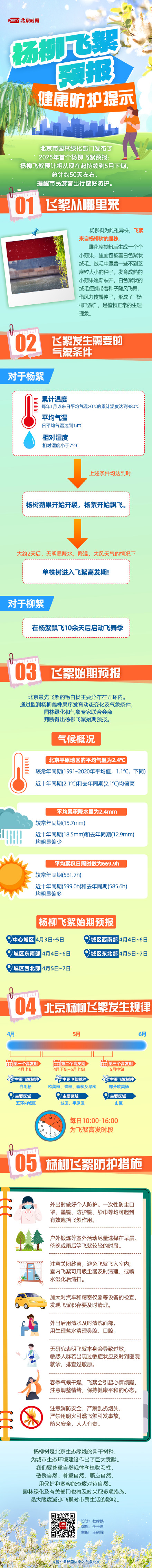 杨柳飞絮预计将持续约50天!这些防护要点需了解→ 杨柳飞絮预计将持续约50天!这些防护要点需了解→
