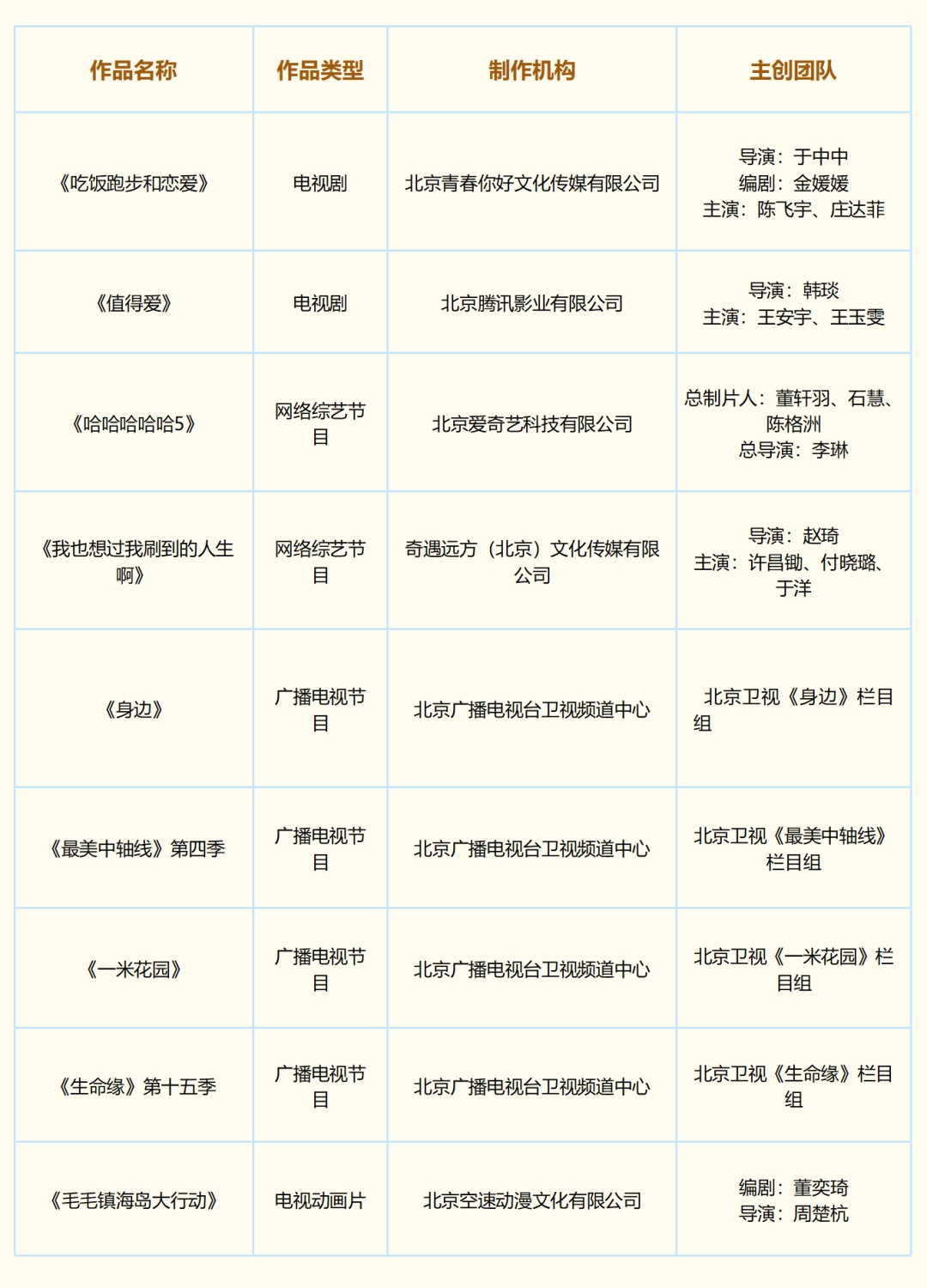 “北京大视听” 精品资讯丨4月精彩抢先看!追剧指南请查收—— “北京大视听” 精品资讯丨4月精彩抢先看!追剧指南请查收——