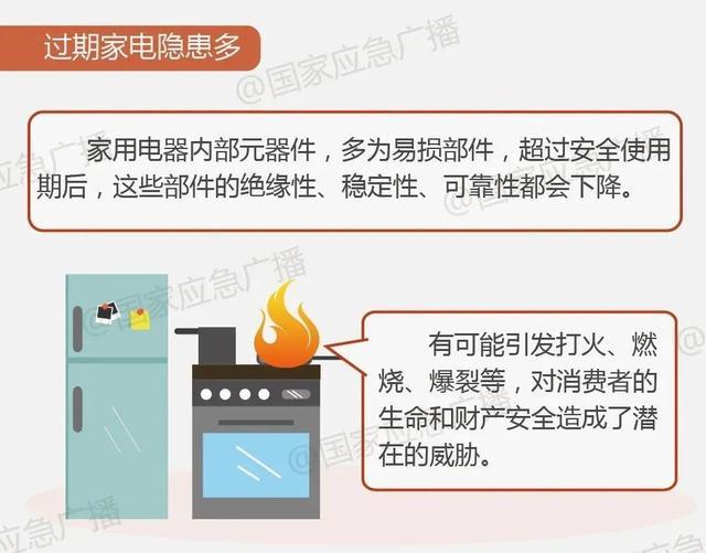 厨房这7个行为，千万做不得！