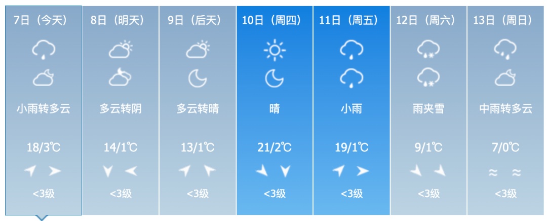 中雨、雨夹雪、中到大雪、大风！吉林省这些地方注意→