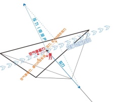 救命!原来清明节也能这么物理的吗? 救命!原来清明节也能这么物理的吗?
