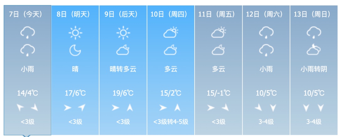 中雨、雨夹雪、中到大雪、大风！吉林省这些地方注意→