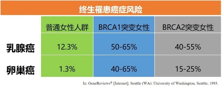 女子每年体检，突然确诊癌症晚期！医生：进展极快，还会“隐身”和遗传