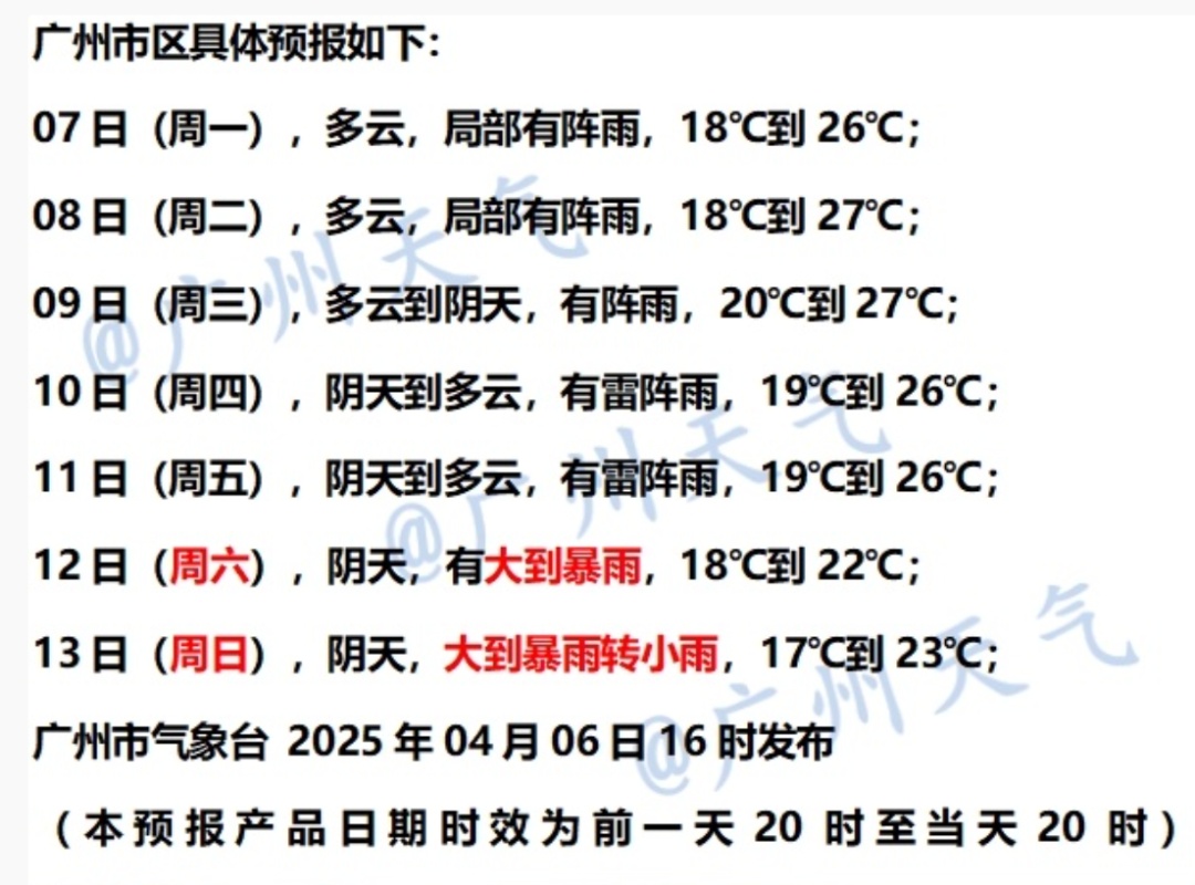 一大波雨水要来！气温逐渐回升，广州本周将迎新一轮强对流天气，有大到暴雨