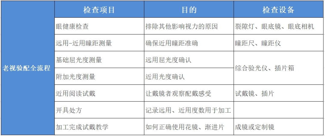 这种老花镜千万别买，可能越戴眼越花！转发告诉家人→