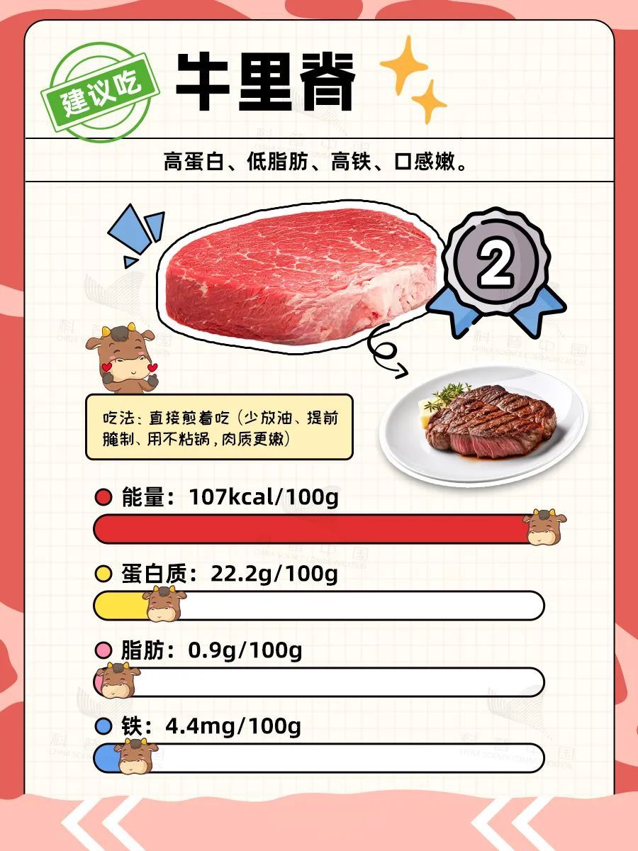 牛身上最值得吃的六个部位！