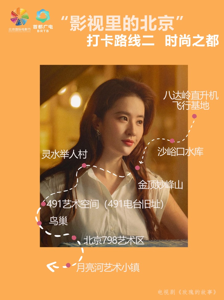 跟着影视 跨越山海｜北京市广电局发布十条打卡路线，带您走进“影视里的北京”