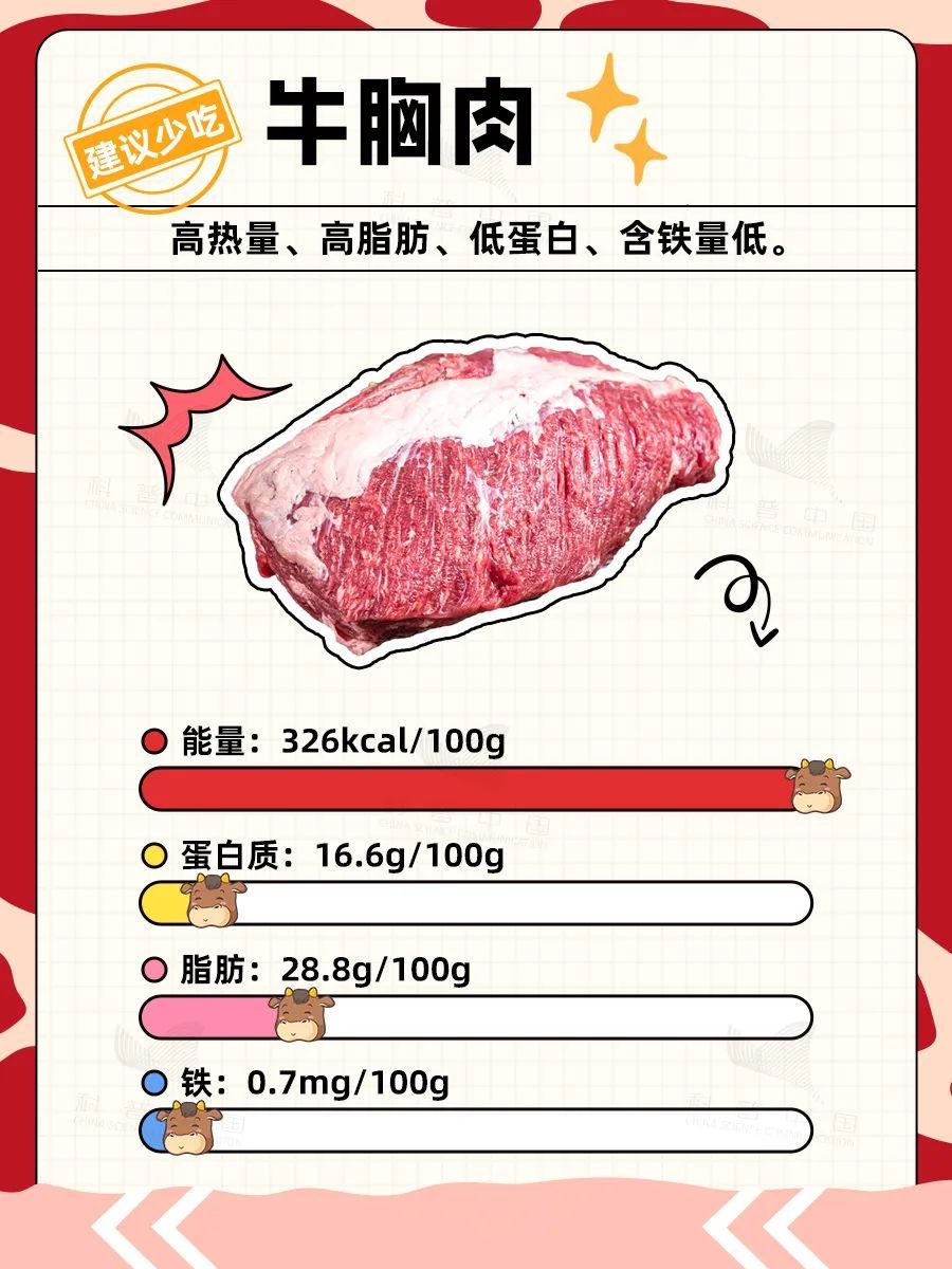 牛身上最值得吃的六个部位！