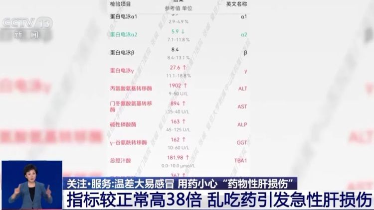 男子感冒发烧吃三种药致肝损伤，医生：叠加服药疗效不增反而有副作用
