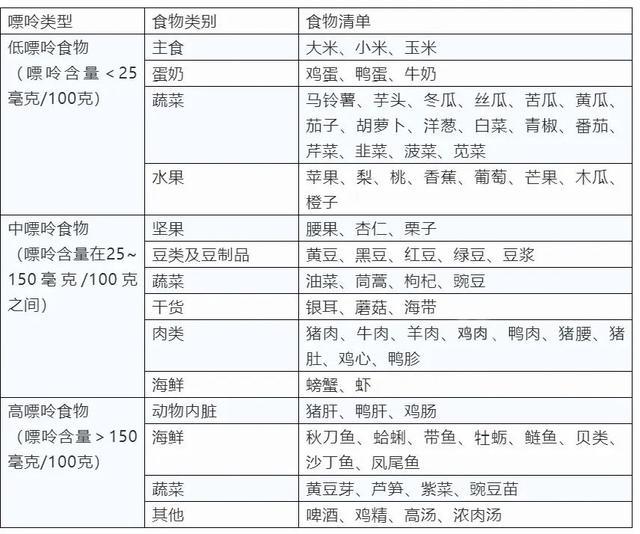 偷偷升高你“尿酸”的，并不只是高嘌呤食物