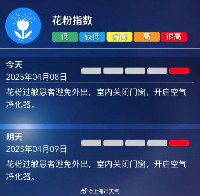 上海花粉指数达顶峰!“你的春和景明,我的氯雷他定”,过敏季如何防护? 上海花粉指数达顶峰!“你的春和景明,我的氯雷他定”,过敏季如何防护?