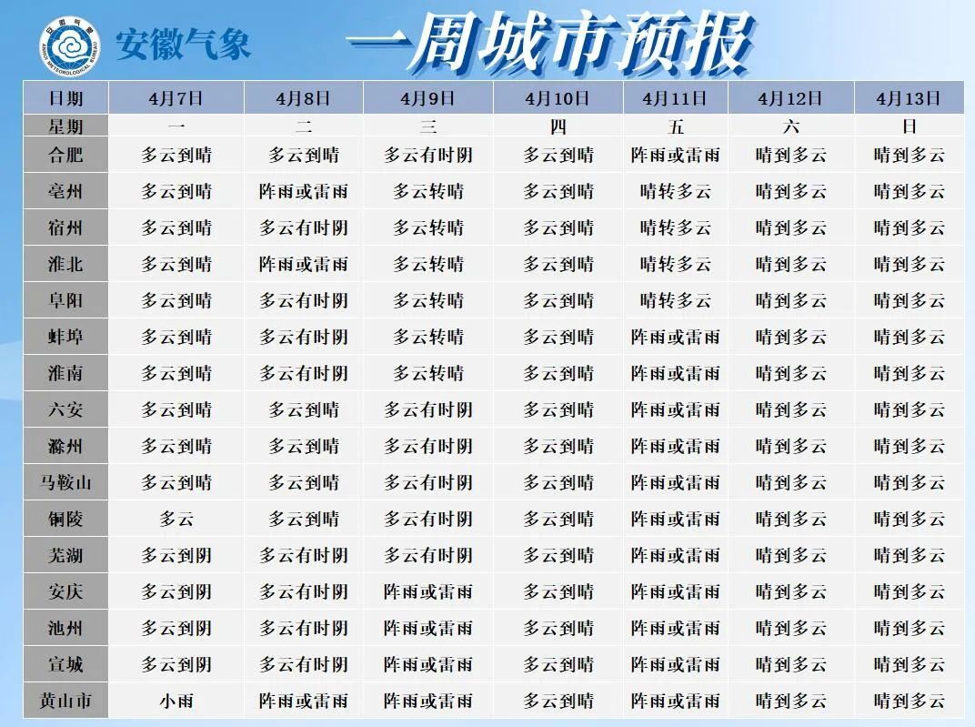 雷暴大风！冰雹！或将影响安徽局地……