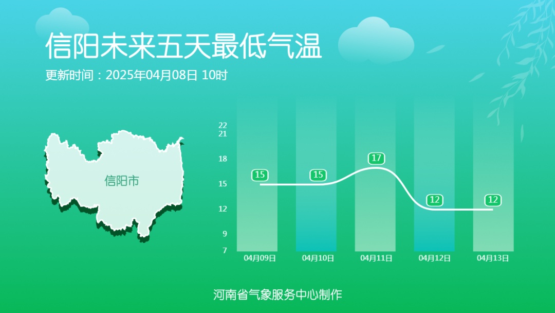 雷暴大风＋雨！今天下午到夜里，河南多地有雨