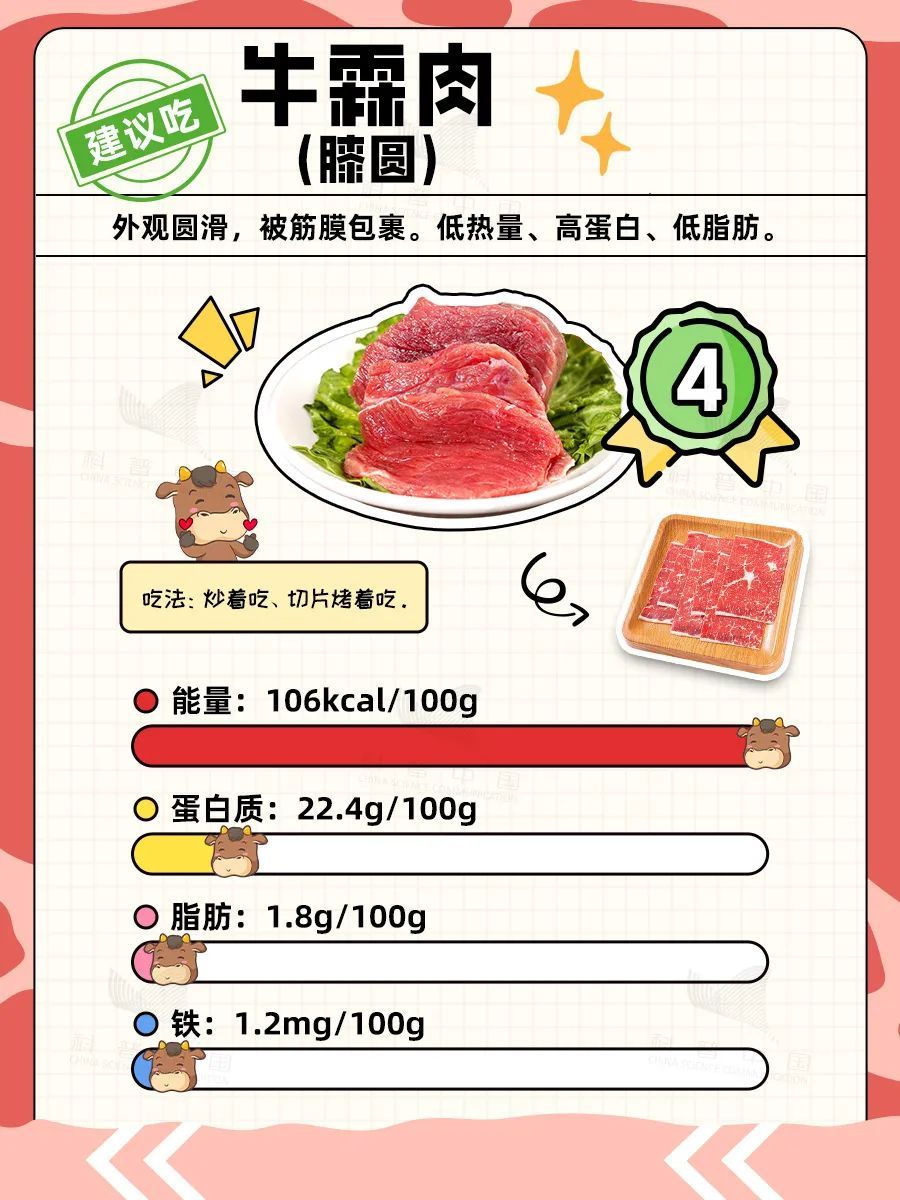 干饭人必看！牛肉部位吃法全解析，这3种情况千万别吃！