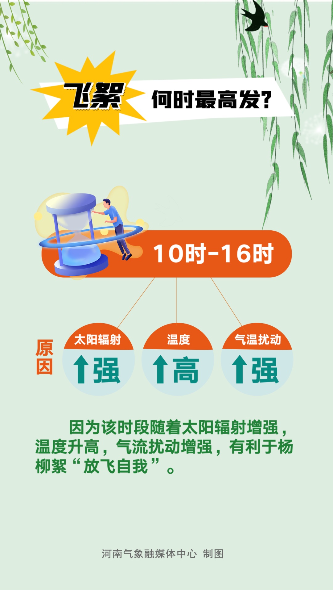 飞絮预警！2025河南杨柳絮预警地图发布→