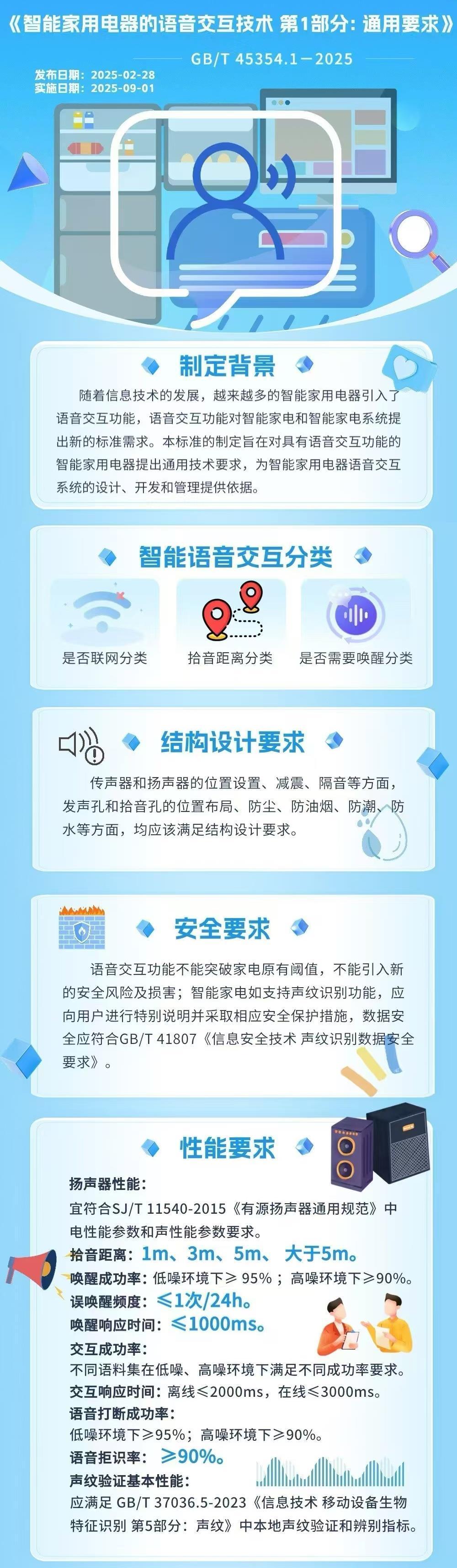 不应采集无关数据 智能家电语音交互技术新国标发布