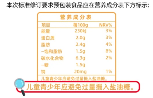 干货！教你看懂食品营养标签