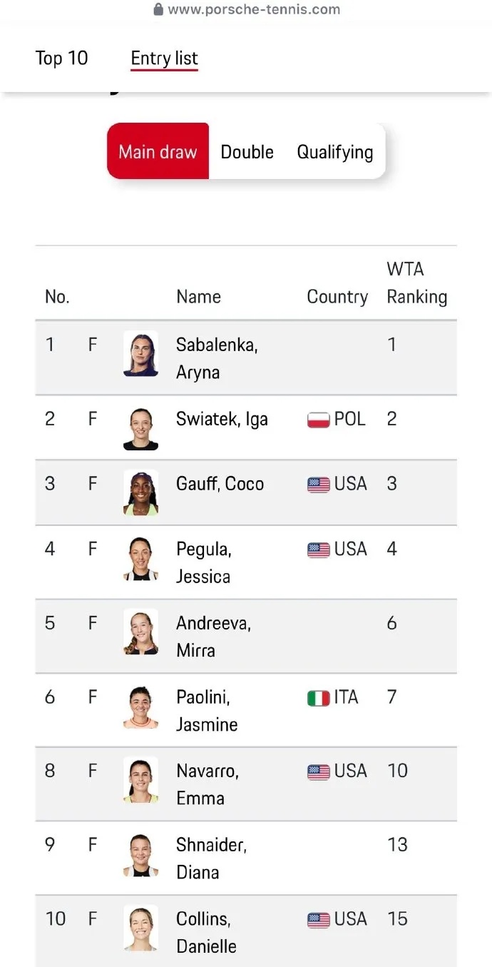 太突然!郑钦文因伤退赛 太突然!郑钦文因伤退赛