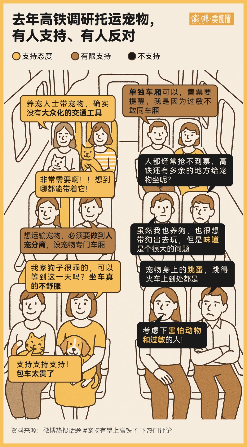 高铁推出宠物托运服务，戳中多少人的痛点？