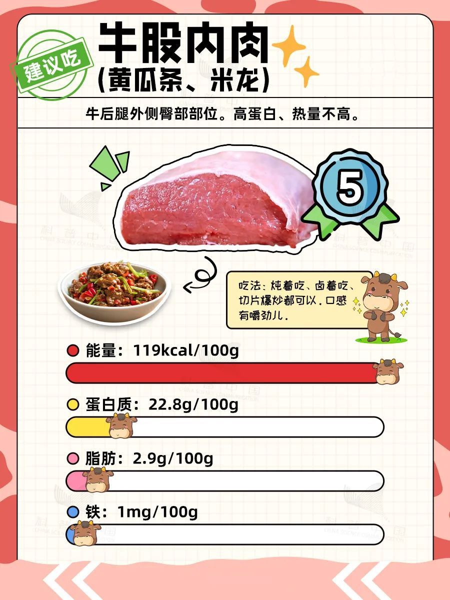 干饭人必看！牛肉部位吃法全解析，这3种情况千万别吃！
