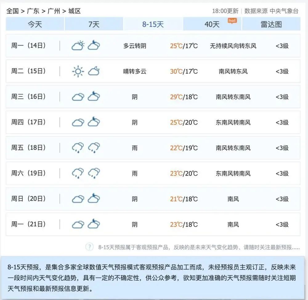 广东天气大变脸，这份攻略请收好！