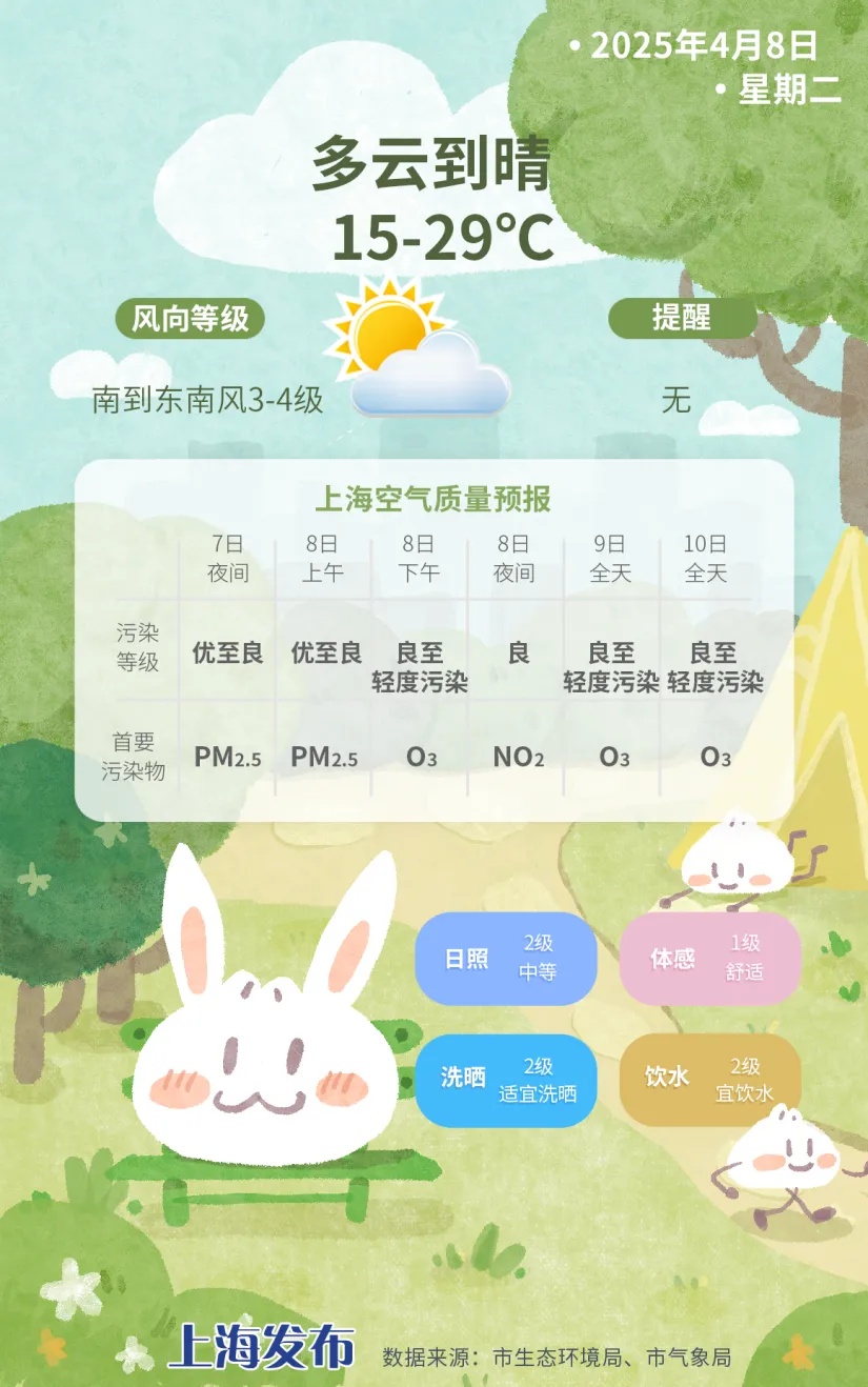 今天又是最高等级！紧急提醒！上海人近期出行建议戴口罩