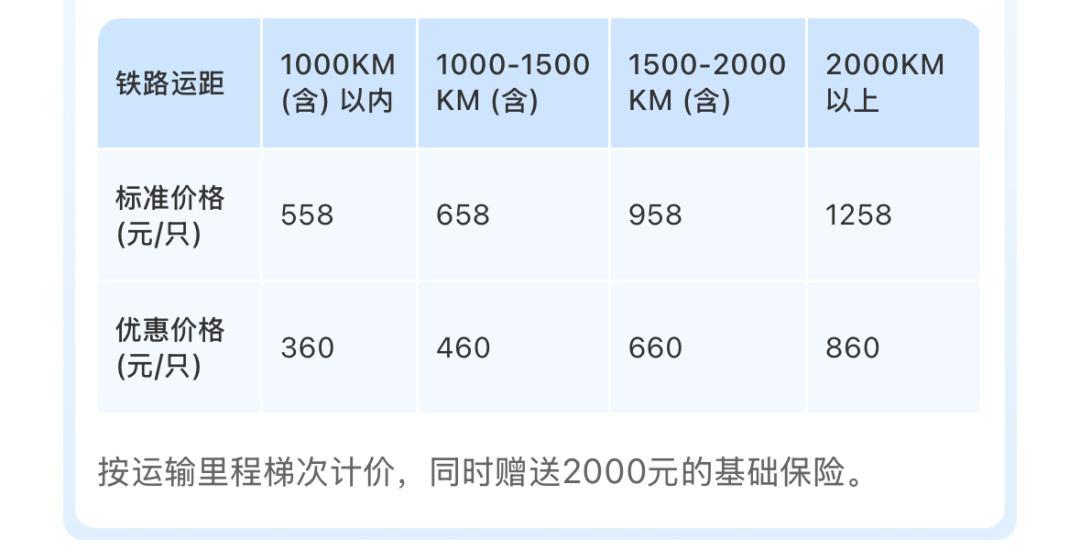 试点期最低360元/只！铁路12306“宠物托运”来啦！一文了解→