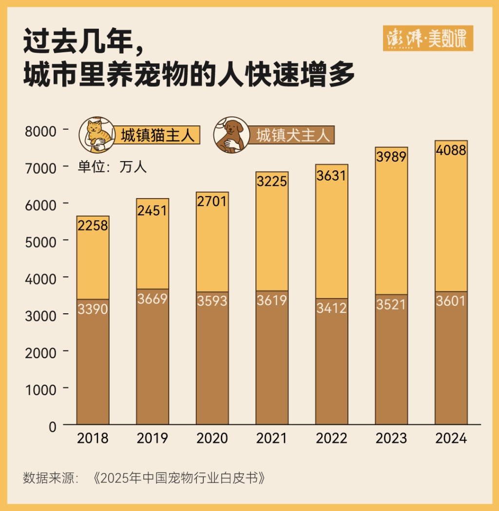 高铁推出宠物托运服务，戳中多少人的痛点？