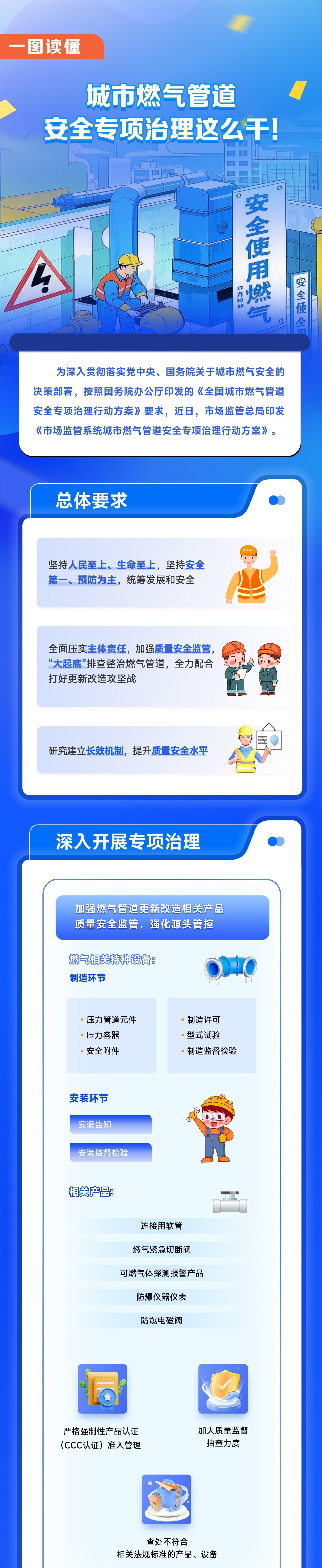 “大起底”排查整治燃气管道 市场监管总局开展安全专项治理行动