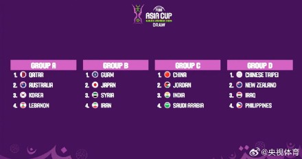 男篮亚洲杯中国队C组