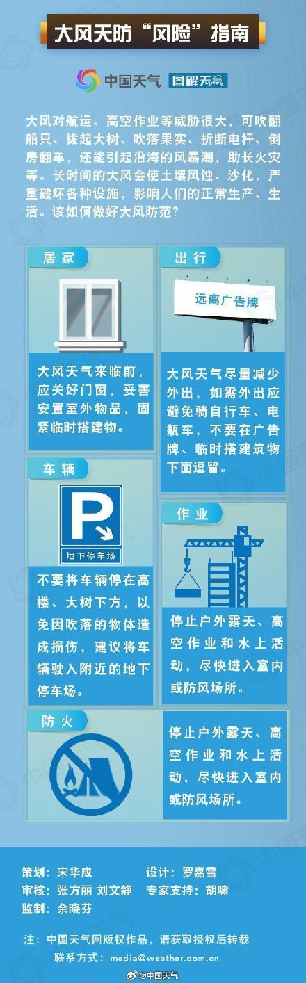 城区最大阵风或达10级！周六北京将现同期少见破坏性大风