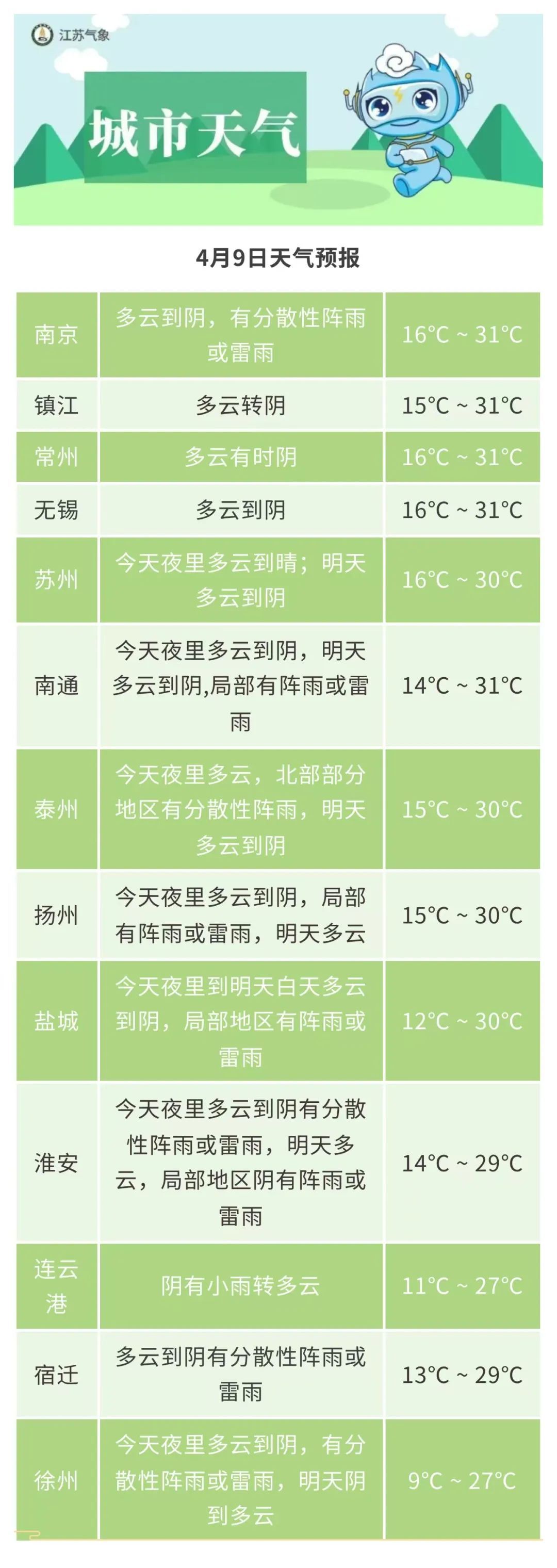 风雨+降温12~13℃！未来3天，江苏天气多变！来看看，春季哪些野菜不能吃？