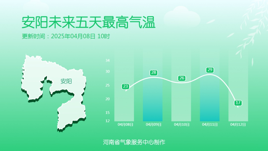 注意防范！今天下午到夜里，河南多地将有雷暴大风等强对流天气